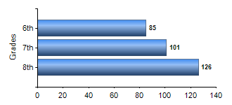 Chart1