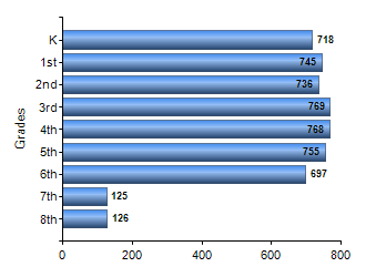 Chart1