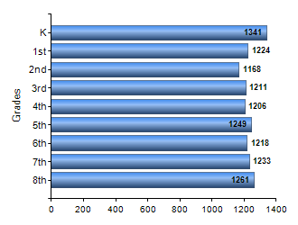 Chart1