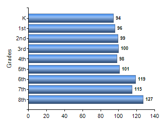 Chart1