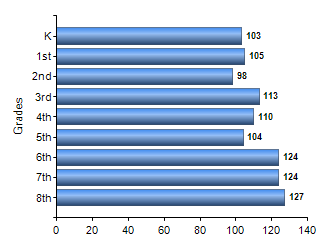 Chart1