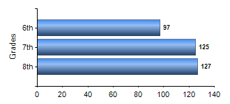 Chart1