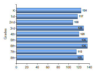 Chart1