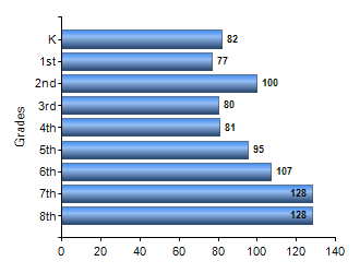 Chart1