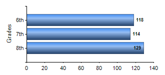 Chart1
