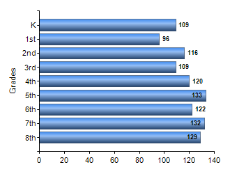 Chart1