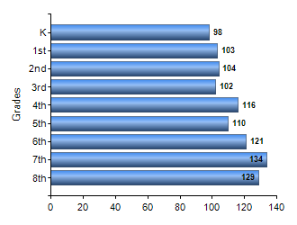 Chart1