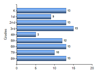 Chart1