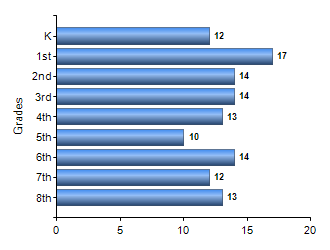 Chart1