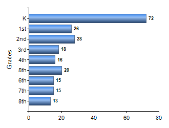 Chart1