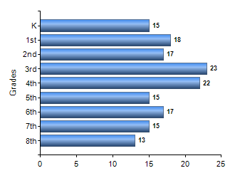 Chart1