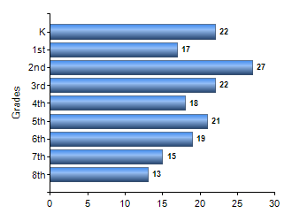 Chart1