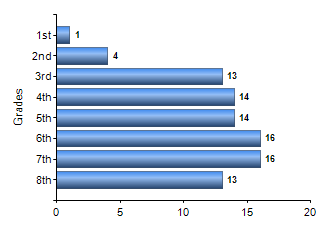 Chart1