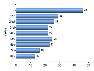 Chart1