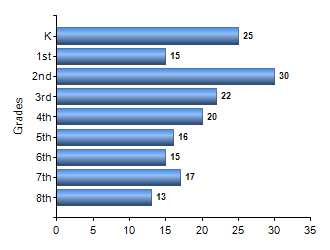 Chart1