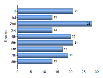 Chart1