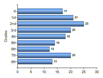 Chart1