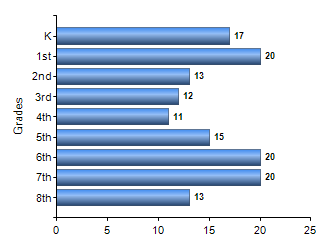 Chart1