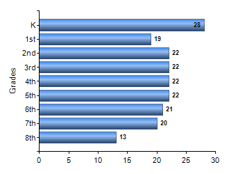 Chart1