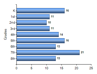 Chart1