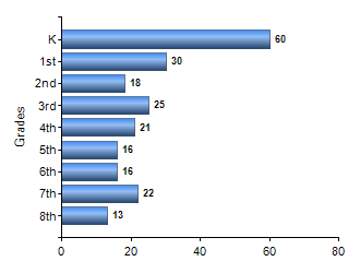 Chart1