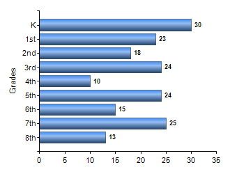Chart1