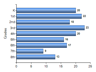 Chart1