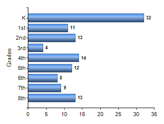Chart1