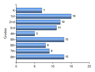 Chart1