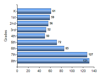 Chart1