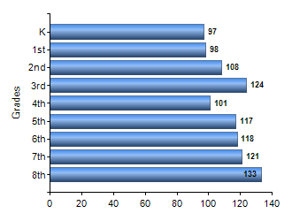 Chart1