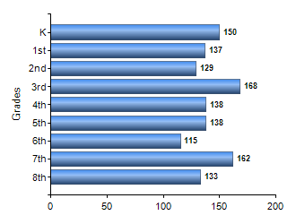 Chart1