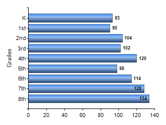 Chart1