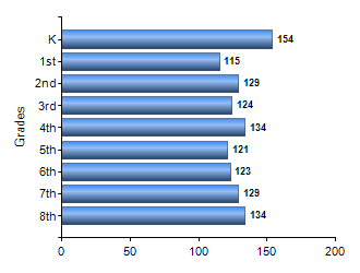 Chart1
