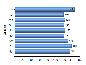 Chart1