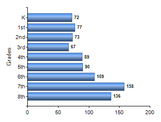 Chart1