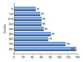 Chart1