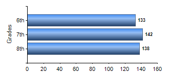 Chart1
