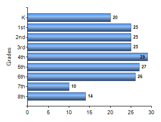 Chart1