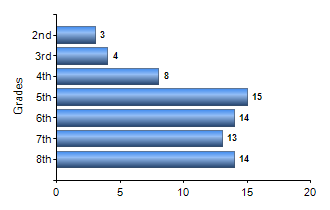 Chart1