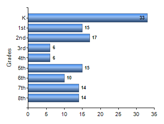 Chart1