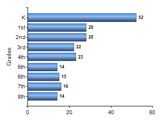 Chart1