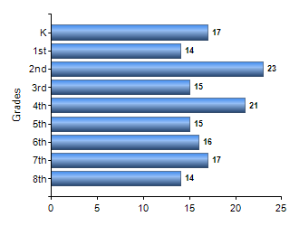 Chart1