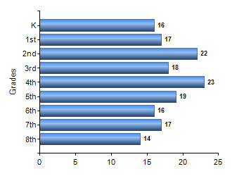 Chart1