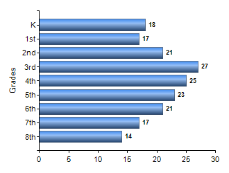 Chart1