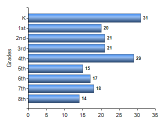 Chart1