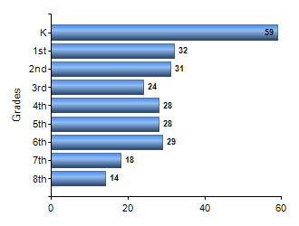 Chart1