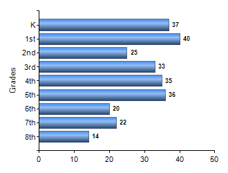 Chart1