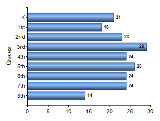 Chart1