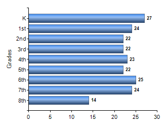 Chart1